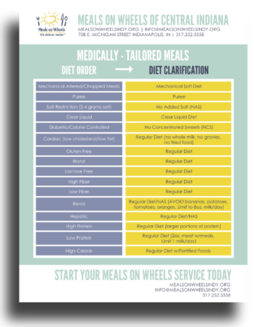 Meals on Wheels of Central Indiana – We Deliver Smiles!